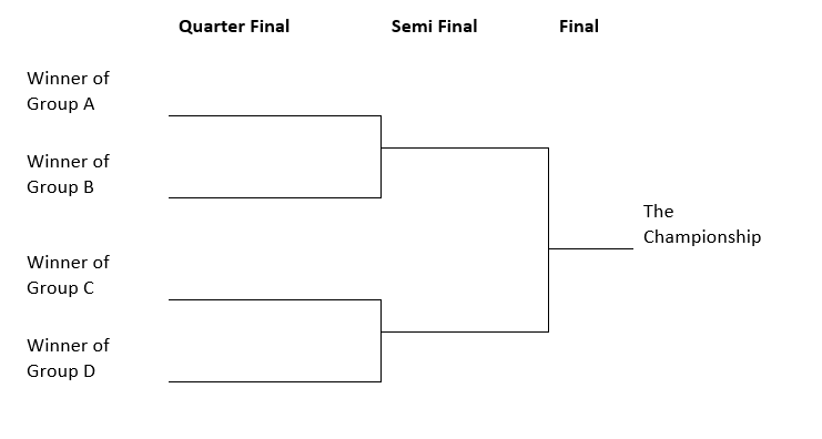 NSW Inter Schools Badminton Tournament Rules and Schedule – NSW Epping ...